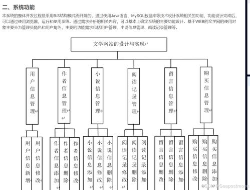 基于SSM的文学网设计与实现 项目策划与服务推广