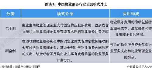 预见2021 中国物业服务产业全景图谱与项目策划及公关服务