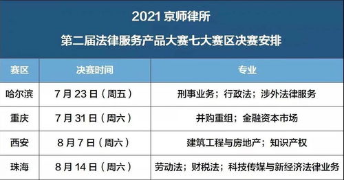 京锐之师，泉城绽放 2021京师律所法律服务产品大赛泉州赛区决赛圆满落幕