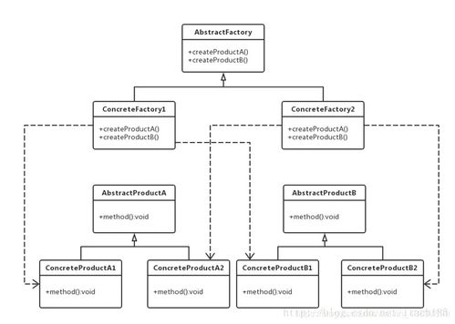 设计模式四 工厂模式 抽象工厂模式