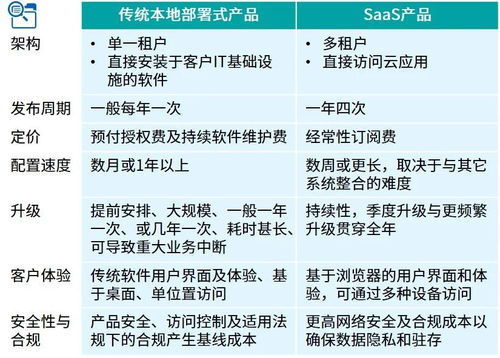 软件即服务（SaaS）业务转型系列文章之五 业务模型发展动态——聚焦产品、定价与项目策划及公关服务