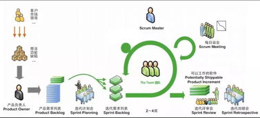 项目遇阻时，产品经理如何通过策划与公关服务化解危机