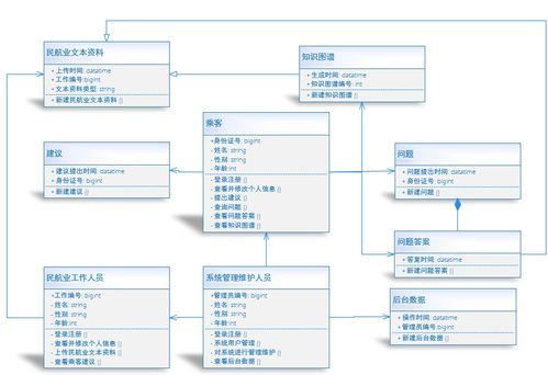 咸鱼翻身 从团队项目需求建模到系统设计与项目公关的全方位策划