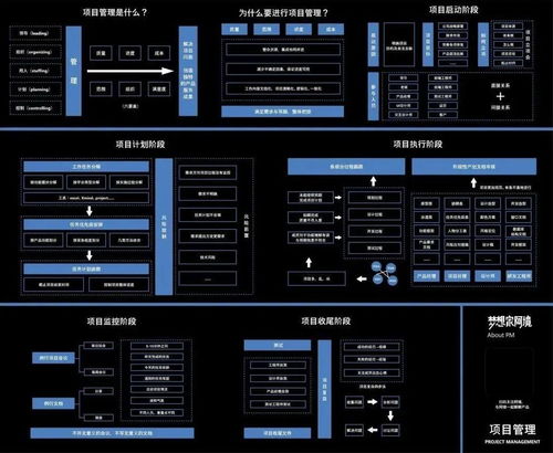 产品经理如何兼顾项目管理、策划与公关 打造三位一体的核心竞争力