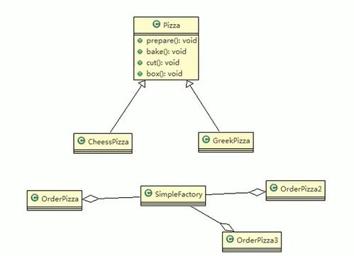 工厂模式三重奏 从简单工厂到抽象工厂的设计演进与项目实践