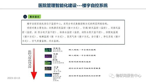 智慧医院项目物联网设计方案 项目策划与公关服务深度解析
