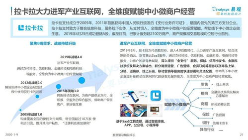 22张图读懂第三方支付企业服务市场 机会、趋势与突围策略